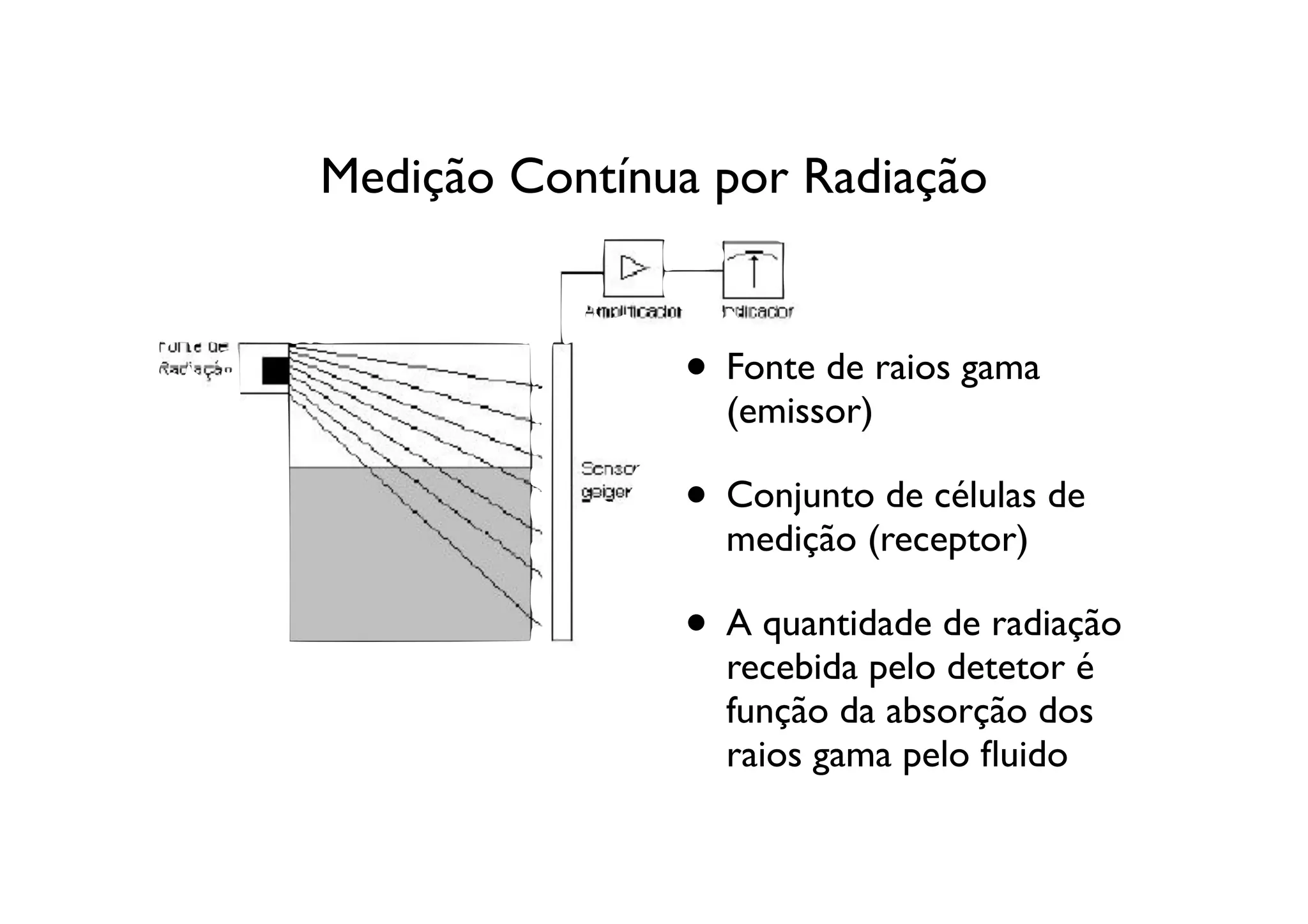 Medição Contínua por Radiação


               • Fonte de raios gama
                 (emissor)

               • Conjunto de células de
                 medição (receptor)

               • A quantidade de radiação
                 recebida pelo detetor é
                 função da absorção dos
                 raios gama pelo ﬂuido
 
