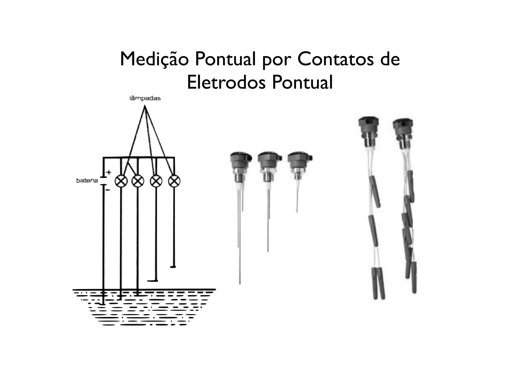 Medição Pontual por Contatos de
       Eletrodos Pontual
 