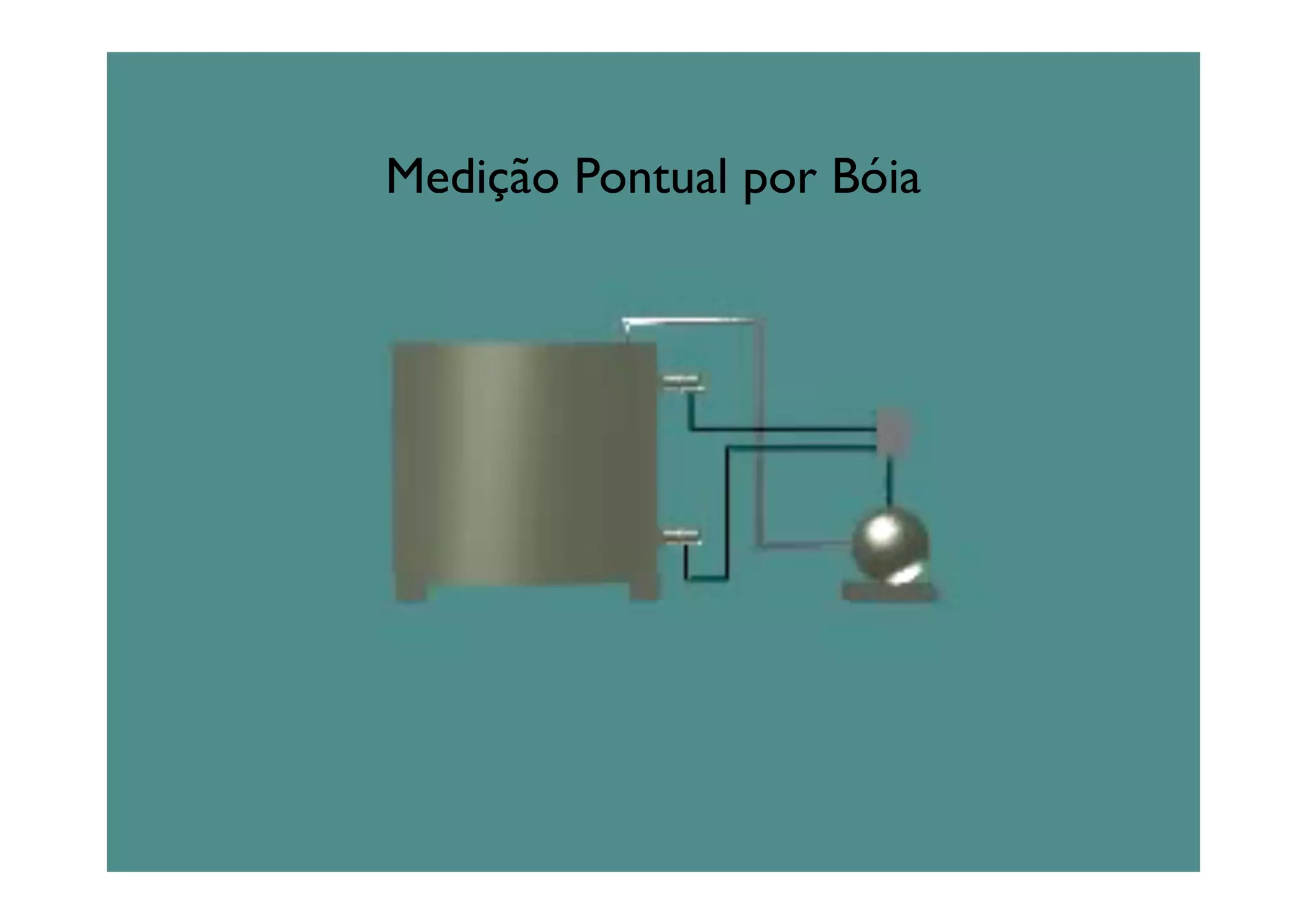 Medição Pontual por Bóia
 