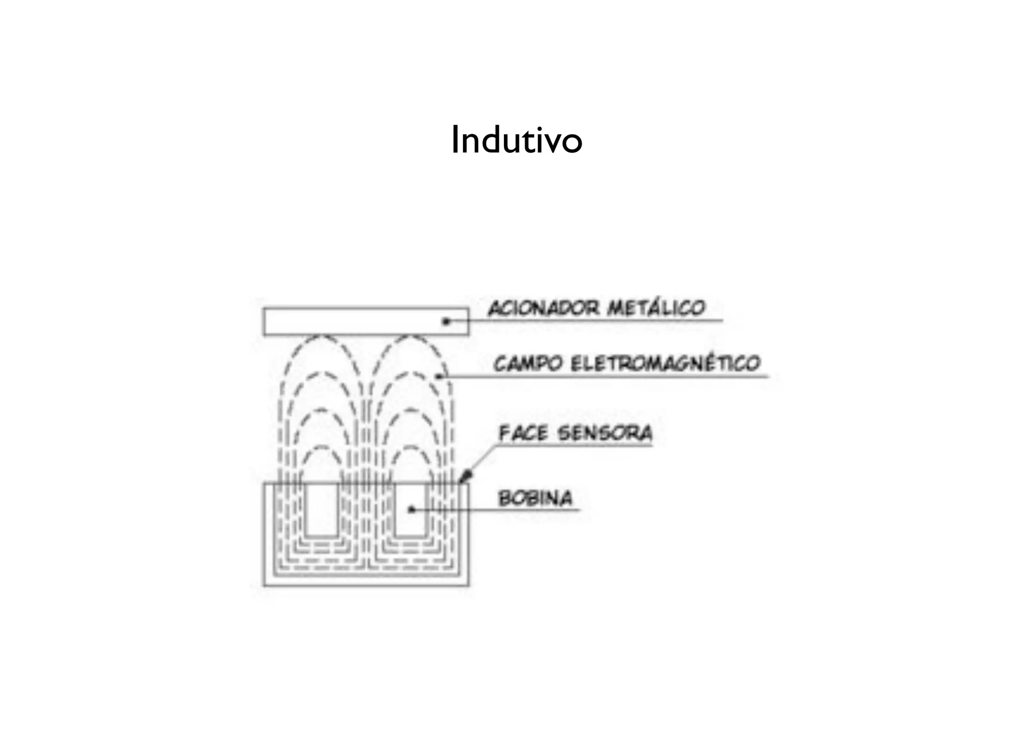 Indutivo
 