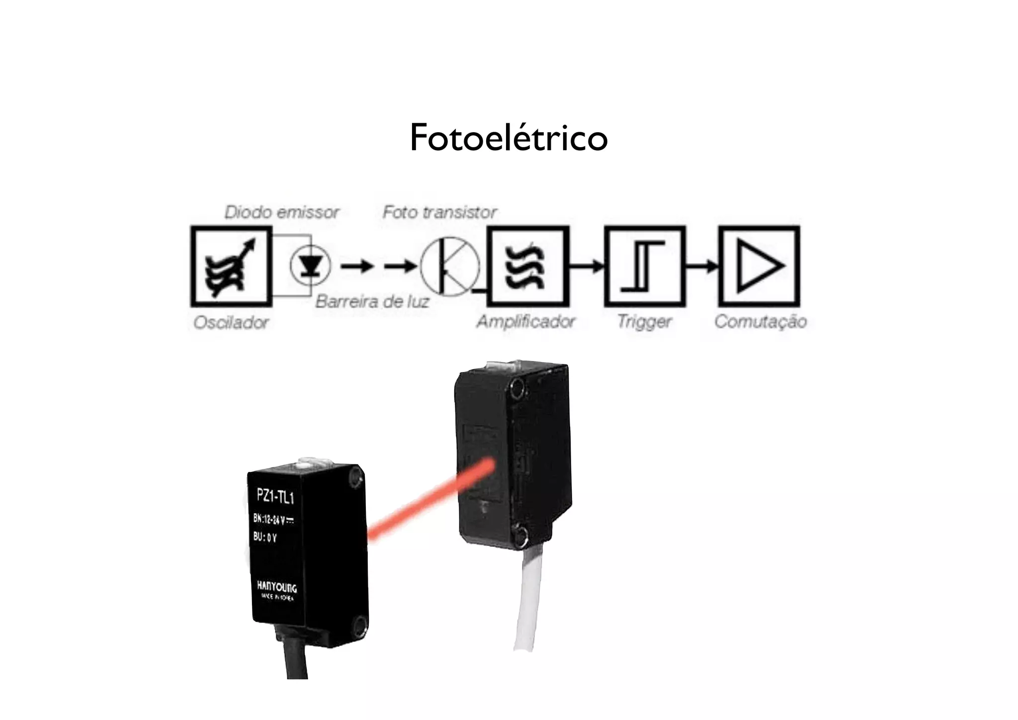 Fotoelétrico
 