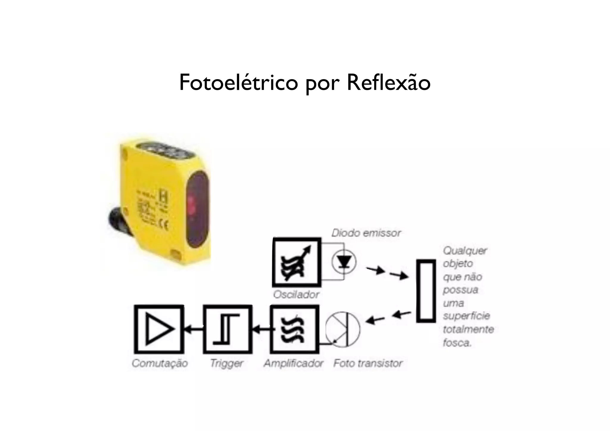 Fotoelétrico por Reﬂexão
 