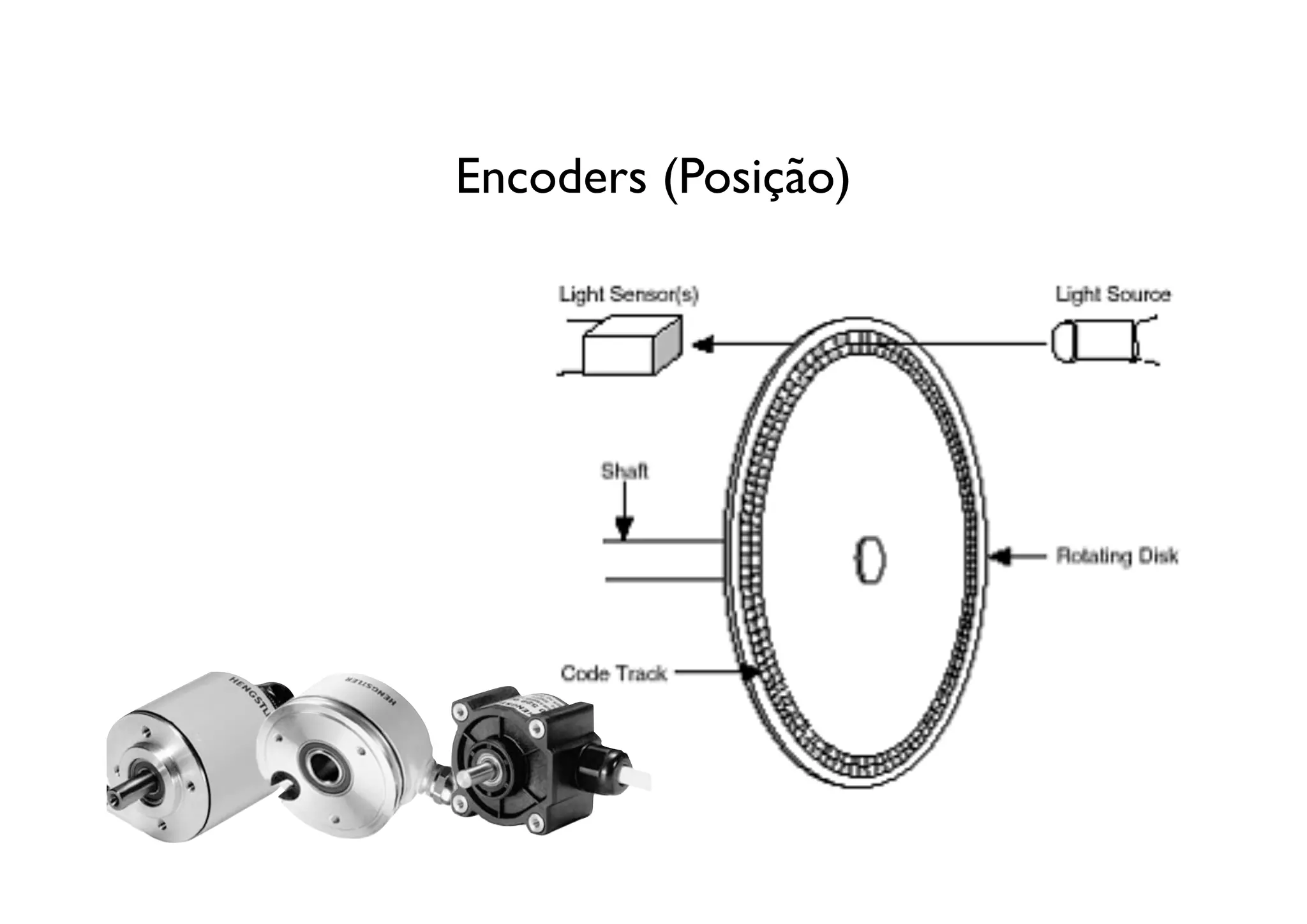 Encoders (Posição)
 