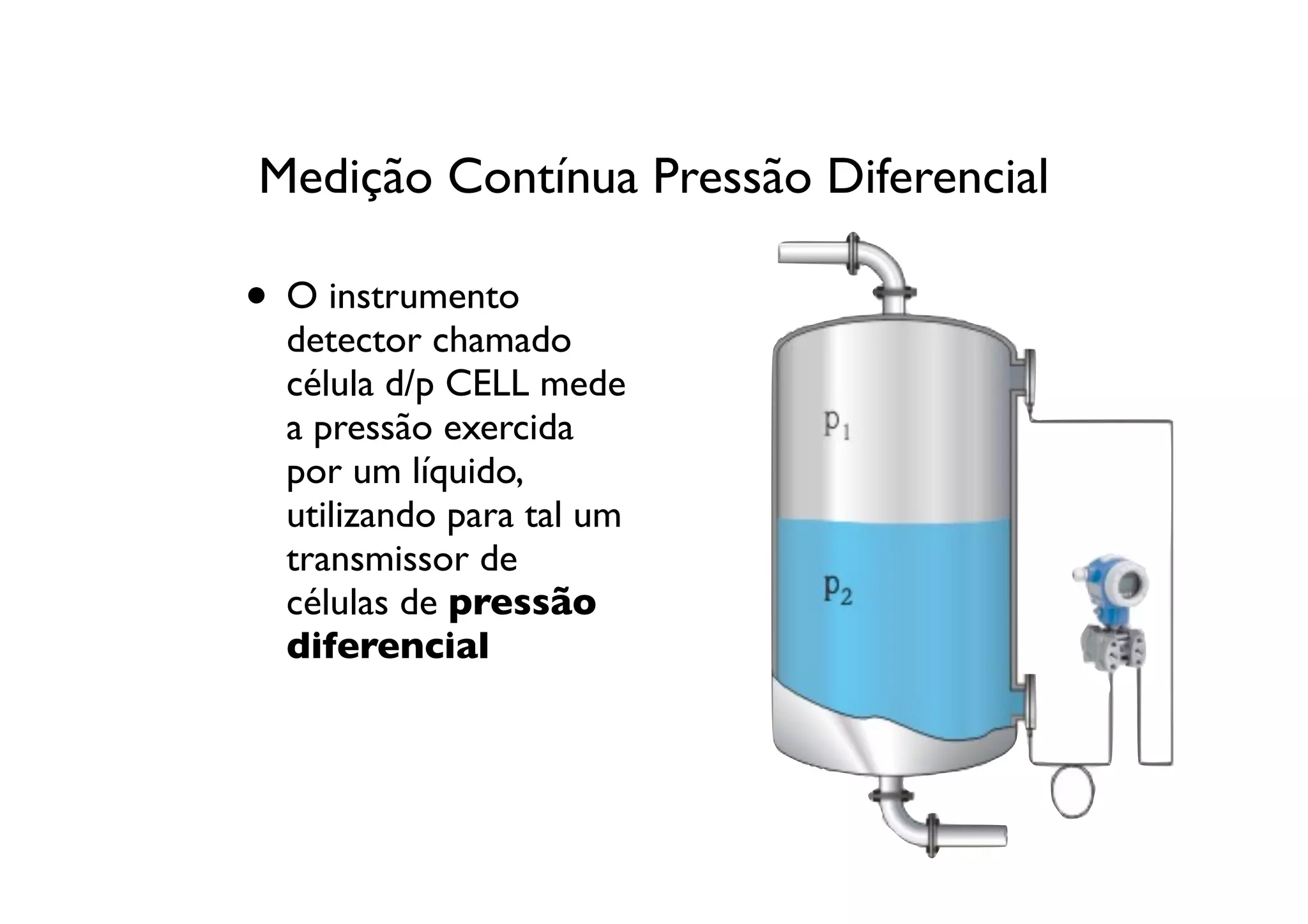 Medição Contínua Pressão Diferencial

• O instrumento
  detector chamado
  célula d/p CELL mede
  a pressão exercida
  por um líquido,
  utilizando para tal um
  transmissor de
  células de pressão
  diferencial
 