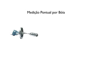 Medição Pontual por Bóia
 