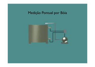 Medição Pontual por Bóia
 