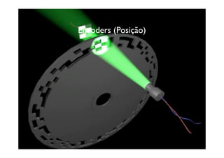 Encoders (Posição)
 