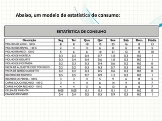 Abaixo, um modelo de estatística de consumo:
 