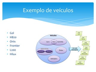 Exemplo de veículos


•   Gol
•   HB20
•   Onix
•   Frontier
•   L200
•   Hilux
 
