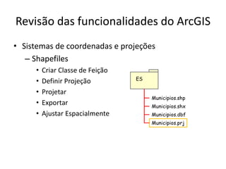 Revisão das funcionalidades do ArcGIS
• Sistemas de coordenadas e projeções
– Shapefiles
• Criar Classe de Feição
• Definir Projeção
• Projetar
• Exportar
• Ajustar Espacialmente
ES
Municipios.shp
Municipios.shx
Municipios.dbf
Municipios.prj
 