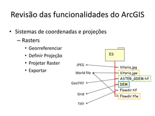Revisão das funcionalidades do ArcGIS
• Sistemas de coordenadas e projeções
– Rasters
• Georreferenciar
• Definir Projeção
• Projetar Raster
• Exportar
ES
Vitoria.jpg
Vitoria.jgw
ASTER_GDEM.tif
DEM
Flowdir.tif
Flowdir.tfw
World file
GeoTIFF
Grid
JPEG
TIFF
 