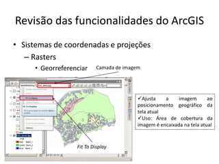Revisão das funcionalidades do ArcGIS
• Sistemas de coordenadas e projeções
– Rasters
• Georreferenciar
Fit To Display
Camada de imagem
Ajusta a imagem ao
posicionamento geográfico da
tela atual
Uso: Área de cobertura da
imagem é encaixada na tela atual
 