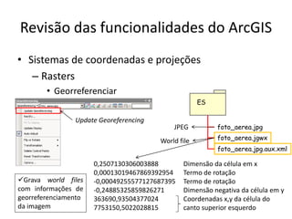 Revisão das funcionalidades do ArcGIS
• Sistemas de coordenadas e projeções
– Rasters
• Georreferenciar
Update Georeferencing
Grava world files
com informações de
georreferenciamento
da imagem
0,2507130306003888
0,00013019467869392954
-0,00049255577127687395
-0,24885325859826271
363690,93504377024
7753150,5022028815
ES
foto_aerea.jpg
foto_aerea.jgwxWorld file
JPEG
foto_aerea.jpg.aux.xml
Dimensão da célula em x
Termo de rotação
Termo de rotação
Dimensão negativa da célula em y
Coordenadas x,y da célula do
canto superior esquerdo
 