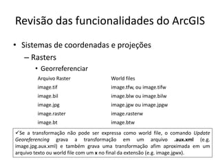 Revisão das funcionalidades do ArcGIS
• Sistemas de coordenadas e projeções
– Rasters
• Georreferenciar
Se a transformação não pode ser expressa como world file, o comando Update
Georeferencing grava a transformação em um arquivo .aux.xml (e.g.
image.jpg.aux.xml) e também grava uma transformação afim aproximada em um
arquivo texto ou world file com um x no final da extensão (e.g. image.jgwx).
Arquivo Raster World files
image.tif image.tfw, ou image.tifw
image.bil image.blw ou image.bilw
image.jpg image.jgw ou image.jpgw
image.raster image.rasterw
image.bt image.btw
 