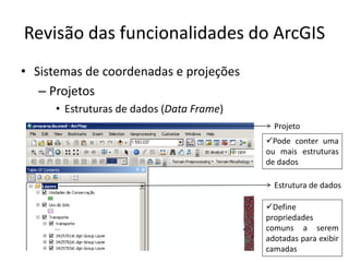 Revisão das funcionalidades do ArcGIS
• Sistemas de coordenadas e projeções
– Projetos
• Estruturas de dados (Data Frame)
Estrutura de dados
Projeto
Define
propriedades
comuns a serem
adotadas para exibir
camadas
Pode conter uma
ou mais estruturas
de dados
 