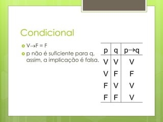 Condicional 
VF = F 
p não é suficiente para q, assim, a implicação é falsa. 
p 
q 
pq 
V 
V 
V 
V 
F 
F 
F 
V 
V 
F 
F 
V  