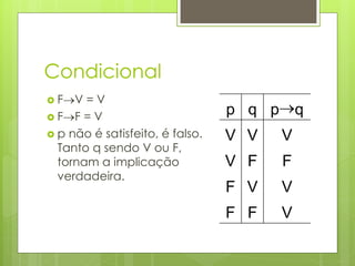 Condicional 
FV = V 
FF = V 
p não é satisfeito, é falso. Tanto q sendo V ou F, tornam a implicação verdadeira. 
p 
q 
pq 
V 
V 
V 
V 
F 
F 
F 
V 
V 
F 
F 
V  
