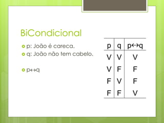 BiCondicional 
p: João é careca. 
q: João não tem cabelo. 
pq 
p 
q 
pq 
V 
V 
V 
V 
F 
F 
F 
V 
F 
F 
F 
V  