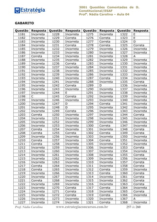 3001 Questões Comentadas de D.
Constitucional/ESAF
Profa
. Nádia Carolina – Aula 04
Prof. Nádia Carolina www.estrategiaconcursos.com.br 257 de 260
GABARITO
Questão Resposta Questão Resposta Questão Resposta Questão Resposta
1181 Incorreta 1228 Incorreta 1275 Incorreta 1322 E
1182 Incorreta 1229 Correta 1276 Correta 1323 E
1183 Incorreta 1230 Incorreta 1277 Correta 1324 D
1184 Incorreta 1231 Correta 1278 Correta 1325 Correta
1185 Incorreta 1232 Incorreta 1279 Incorreta 1326 Incorreta
1186 Incorreta 1233 Incorreta 1280 Incorreta 1327 Incorreta
1187 Correta 1234 Incorreta 1281 Incorreta 1328 A
1188 Incorreta 1235 Incorreta 1282 Incorreta 1329 Incorreta
1189 Incorreta 1236 Correta 1283 Incorreta 1330 Incorreta
1190 Incorreta 1237 Incorreta 1284 Incorreta 1331 Incorreta
1191 Incorreta 1238 Incorreta 1285 Incorreta 1332 Incorreta
1192 Incorreta 1239 Incorreta 1286 Incorreta 1333 Incorreta
1193 Incorreta 1240 Incorreta 1287 Correta 1334 Incorreta
1194 Incorreta 1241 Incorreta 1288 Incorreta 1335 Correta
1195 Incorreta 1242 Correta 1289 D 1336 Incorreta
1196 Incorreta 1243 Incorreta 1290 Incorreta 1337 Incorreta
1197 Incorreta 1244 E 1291 Incorreta 1338 Incorreta
1198 C 1245 Correta 1292 Incorreta 1339 Incorreta
1199 Incorreta 1246 Incorreta 1293 Incorreta 1340 Incorreta
1200 Incorreta 1247 D 1294 Correta 1341 Incorreta
1201 Incorreta 1248 D 1295 Incorreta 1342 Incorreta
1202 Incorreta 1249 Correta 1296 Incorreta 1343 Incorreta
1203 Correta 1250 Incorreta 1297 Incorreta 1344 Correta
1204 Incorreta 1251 Incorreta 1298 Incorreta 1345 Incorreta
1205 Incorreta 1252 Incorreta 1299 Incorreta 1346 Incorreta
1206 Incorreta 1253 Incorreta 1300 Correta 1347 Incorreta
1207 Correta 1254 Incorreta 1301 Incorreta 1348 Correta
1208 Correta 1255 Correta 1302 Correta 1349 Correta
1209 Incorreta 1256 Incorreta 1303 Incorreta 1350 Incorreta
1210 Correta 1257 Incorreta 1304 Correta 1351 Incorreta
1211 Correta 1258 Incorreta 1305 Incorreta 1352 Incorreta
1212 Incorreta 1259 Incorreta 1306 Incorreta 1353 Correta
1213 Incorreta 1260 Incorreta 1307 Incorreta 1354 Incorreta
1214 Incorreta 1261 Incorreta 1308 Incorreta 1355 Correta
1215 Incorreta 1262 Incorreta 1309 Incorreta 1356 Incorreta
1216 Incorreta 1263 Incorreta 1310 Incorreta 1357 Correta
1217 Correta 1264 Incorreta 1311 Incorreta 1358 Correta
1218 Correta 1265 Incorreta 1312 Correta 1359 Incorreta
1219 Incorreta 1266 Incorreta 1313 Correta 1360 Correta
1220 Incorreta 1267 Incorreta 1314 Incorreta 1361 Correta
1221 Correta 1268 Incorreta 1315 Incorreta 1362 Correta
1222 Incorreta 1269 Incorreta 1316 Incorreta 1363 Correta
1223 Incorreta 1270 Correta 1317 Correta 1364 Incorreta
1224 Incorreta 1271 Correta 1318 Incorreta 1365 Correta
1225 Incorreta 1272 Correta 1319 Correta 1366 Incorreta
1226 Incorreta 1273 Incorreta 1320 Incorreta 1367 A
1227 Incorreta 1274 Incorreta 1321 Correta 1368 Incorreta
 