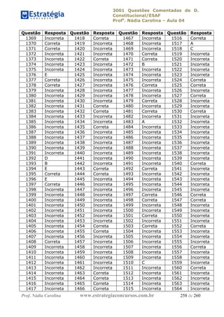 3001 Questões Comentadas de D.
Constitucional/ESAF
Profa
. Nádia Carolina – Aula 04
Prof. Nádia Carolina www.estrategiaconcursos.com.br 258 de 260
Questão Resposta Questão Resposta Questão Resposta Questão Resposta
1369 Incorreta 1418 Correta 1467 Incorreta 1516 Correta
1370 Correta 1419 Incorreta 1468 Incorreta 1517 A
1371 Correta 1420 Incorreta 1469 Incorreta 1518 C
1372 Incorreta 1421 Incorreta 1470 Correta 1519 Incorreta
1373 Incorreta 1422 Correta 1471 Correta 1520 Incorreta
1374 Incorreta 1423 Incorreta 1472 B 1521 Incorreta
1375 Incorreta 1424 Incorreta 1473 Incorreta 1522 Incorreta
1376 E 1425 Incorreta 1474 Incorreta 1523 Incorreta
1377 Correta 1426 Incorreta 1475 Incorreta 1524 Correta
1378 Correta 1427 Incorreta 1476 Correta 1525 Correta
1379 Incorreta 1428 Incorreta 1477 Incorreta 1526 Incorreta
1380 Incorreta 1429 Incorreta 1478 Incorreta 1527 Correta
1381 Incorreta 1430 Incorreta 1479 Correta 1528 Incorreta
1382 Incorreta 1431 Correta 1480 Incorreta 1529 Incorreta
1383 Incorreta 1432 Correta 1481 Correta 1530 Correta
1384 Incorreta 1433 Incorreta 1482 Incorreta 1531 Incorreta
1385 Incorreta 1434 Incorreta 1483 A 1532 Incorreta
1386 Incorreta 1435 Correta 1484 Incorreta 1533 Incorreta
1387 Incorreta 1436 Incorreta 1485 Incorreta 1534 Incorreta
1388 Incorreta 1437 Incorreta 1486 Incorreta 1535 Incorreta
1389 Incorreta 1438 Incorreta 1487 Incorreta 1536 Incorreta
1390 Incorreta 1439 Incorreta 1488 Incorreta 1537 Incorreta
1391 Incorreta 1440 Incorreta 1489 Incorreta 1538 Incorreta
1392 D 1441 Incorreta 1490 Incorreta 1539 Incorreta
1393 B 1442 Incorreta 1491 Incorreta 1540 Correta
1394 E 1443 Correta 1492 Correta 1541 Incorreta
1395 Correta 1444 Correta 1493 Incorreta 1542 Incorreta
1396 E 1445 Incorreta 1494 Incorreta 1543 Incorreta
1397 Correta 1446 Incorreta 1495 Incorreta 1544 Incorreta
1398 Incorreta 1447 Incorreta 1496 Incorreta 1545 Incorreta
1399 Incorreta 1448 Incorreta 1497 Correta 1546 Correta
1400 Incorreta 1449 Incorreta 1498 Correta 1547 Correta
1401 Incorreta 1450 Incorreta 1499 Incorreta 1548 Incorreta
1402 Incorreta 1451 Incorreta 1500 Incorreta 1549 Incorreta
1403 Incorreta 1452 Incorreta 1501 Correta 1550 Incorreta
1404 Incorreta 1453 Incorreta 1502 Incorreta 1551 Incorreta
1405 Incorreta 1454 Correta 1503 Correta 1552 Correta
1406 Incorreta 1455 Correta 1504 Incorreta 1553 Incorreta
1407 Incorreta 1456 Incorreta 1505 Incorreta 1554 Incorreta
1408 Correta 1457 Incorreta 1506 Incorreta 1555 Incorreta
1409 Incorreta 1458 Incorreta 1507 Incorreta 1556 Correta
1410 Incorreta 1459 Incorreta 1508 Incorreta 1557 Incorreta
1411 Incorreta 1460 Incorreta 1509 Incorreta 1558 Incorreta
1412 Incorreta 1461 Incorreta 1510 C 1559 Incorreta
1413 Incorreta 1462 Incorreta 1511 Incorreta 1560 Correta
1414 Incorreta 1463 Correta 1512 Incorreta 1561 Incorreta
1415 Incorreta 1464 Correta 1513 Incorreta 1562 Incorreta
1416 Incorreta 1465 Correta 1514 Incorreta 1563 Incorreta
1417 Incorreta 1466 Correta 1515 Incorreta 1564 Incorreta
 