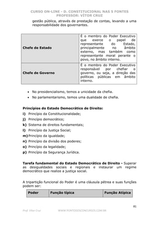 CURSO ON-LINE - D. CONSTITUCIONAL NAS 5 FONTES
PROFESSOR: VÍTOR CRUZ
81
Prof. Vítor Cruz WWW.PONTODOSCONCURSOS.COM.BR
gestão pública, através de prestação de contas, levando a uma
responsabilidade dos governantes.
Chefe de Estado
É o membro do Poder Executivo
que exerce o papel de
representante do Estado,
principalmente no âmbito
externo, mas também como
representante moral perante o
povo, no âmbito interno.
Chefe de Governo
É o membro do Poder Executivo
responsável por chefiar o
governo, ou seja, a direção das
políticas públicas em âmbito
interno.
• No presidencialismo, temos a unicidade da chefia.
• No parlamentarismo, temos uma dualidade de chefia.
Princípios do Estado Democrático de Direito:
i) Princípio da Constitucionalidade;
j) Princípio democrático;
k) Sistema de direitos fundamentais;
l) Princípio da Justiça Social;
m) Princípio da igualdade;
n) Princípio da divisão dos poderes;
o) Princípio da legalidade;
p) Princípio da Segurança Jurídica.
Tarefa fundamental do Estado Democrático de Direito - Superar
as desigualdades sociais e regionais e instaurar um regime
democrático que realize a justiça social.
A tripartição funcional do Poder é uma cláusula pétrea e suas funções
podem ser:
Poder Função típica Função Atípica
 