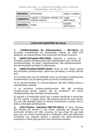 CURSO ON-LINE - D. CONSTITUCIONAL NAS 5 FONTES
PROFESSOR: VÍTOR CRUZ
82
Prof. Vítor Cruz WWW.PONTODOSCONCURSOS.COM.BR
Executivo Administrar Julgar e Legislar
Legislativo
Legislar e fiscalizar através do
controle externo
Julgar e
Administrar
Judiciário Julgar
Legislar e
Administrar
LISTA DAS QUESTÕES DA AULA:
1. (CESPE/Analista de Infraestrutura – MP/2012) Os
princípios fundamentais da Constituição Federal de 1988 (CF)
designam as características mais essenciais do Estado brasileiro.
2. (ESAF/Advogado-IRB/2006) Segundo a doutrina, os
princípios político-constitucionais são materializados sob a forma de
normas-princípio, as quais, freqüentemente, são desdobramentos
dos denominados princípios fundamentais.
3. (ESAF/Analista-SUSEP/2010) Muito se tem falado acerca
dos princípios constitucionais. Sobre tais princípios, é correto afirmar
que:
a) É correto dizer que há distinção entre os princípios constitucionais
fundamentais e os princípios gerais do direito constitucional.
b) as normas-sínteses ou normas-matrizes não têm eficácia plena e
aplicabilidade imediata.
c) os princípios jurídico-constitucionais não são princípios
constitucionais gerais, todavia não se constituem em meros
desdobramentos dos princípios fundamentais.
d) quando a Constituição prevê que a ordem econômica e social tem
por fim realizar a justiça social, não estamos diante de uma norma-
fim, por não abranger todos os direitos econômicos e sociais, nem a
toda a ordenação constitucional.
4. (FCC/Técnico Judiciário-TRE-PR/2012) A Carta Africana
dos Direitos do Homem e dos Povos, assinada por Estados do
continente africano em 1981, enuncia, em seu artigo 20, que todo
povo tem um direito imprescritível e inalienável, pelo qual determina
livremente seu estatuto político e garante seu desenvolvimento
econômico e social pelo caminho que livremente escolher.
 