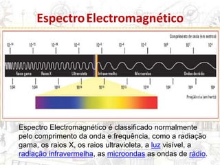 EspectroElectromagnético
Espectro Electromagnético é classificado normalmente
pelo comprimento da onda e frequência, como a radiação
gama, os raios X, os raios ultravioleta, a luz visível, a
radiação infravermelha, as microondas as ondas de rádio.
 