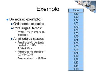 Do nosso exemplo:
Ordenamos os dados
Por Sturges, temos:
• n=18 ; k=5 (número de
classes)
Amplitude de classes
• Amplitude do conjunto
de dados: 1,88-
1,60=0,28m
• Amplitude de classes:
0,28/5=0,056
• Arredondado h = 0,06m
Altura
1,60
1,69
1,72
1,73
1,73
1,74
1,75
1,75
1,75
1,75
1,75
1,76
1,78
1,80
1,82
1,82
1,84
1,88
Exemplo
 