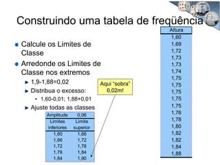 Construindo uma tabela de freqüência
Calcule os Limites de
Classe
Arredonde os Limites de
Classe nos extremos
1,9-1,88=0,02
Distribua o excesso:
• 1,60-0,01; 1,88+0,01
Ajuste todas as classes
Altura
1,60
1,69
1,72
1,73
1,73
1,74
1,75
1,75
1,75
1,75
1,75
1,76
1,78
1,80
1,82
1,82
1,84
1,88
Amplitude 0,06
Limites
inferiores
Limite
superior
1,60 1,66
1,66 1,72
1,72 1,78
1,78 1,84
1,84 1,90
Aqui “sobra”
0,02m!
 