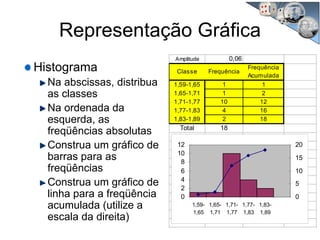 Representação Gráfica
Histograma
Na abscissas, distribua
as classes
Na ordenada da
esquerda, as
freqüências absolutas
Construa um gráfico de
barras para as
freqüências
Construa um gráfico de
linha para a freqüência
acumulada (utilize a
escala da direita)
0,06
Classe Frequência
Frequência
Acumulada
1,59-1,65 1 1
1,65-1,71 1 2
1,71-1,77 10 12
1,77-1,83 4 16
1,83-1,89 2 18
Total 18
Amplitude
0
2
4
6
8
10
12
1,59-
1,65
1,65-
1,71
1,71-
1,77
1,77-
1,83
1,83-
1,89
0
5
10
15
20
 
