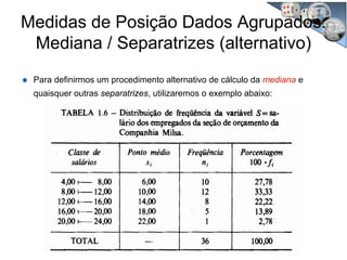 Medidas de Posição Dados Agrupados:
Mediana / Separatrizes (alternativo)
Para definirmos um procedimento alternativo de cálculo da mediana e
quaisquer outras separatrizes, utilizaremos o exemplo abaixo:
 