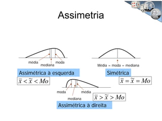 Assimetria
média
mediana
moda
Média = moda = mediana
médiamoda
mediana
Assimétrica à direita
Assimétrica à esquerda Simétrica
Moxx >> ~
Moxx << ~ Moxx == ~
 