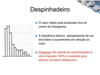 O valor médio está localizado fora do
centro do histograma
A freqüência diminui abruptamente de um
dos lados e suavemente em direção ao
outro
Processo não atende às especificações e
uma inspeção 100% é realizada para
eliminar produtos defeituosos
Despinhadeiro
 