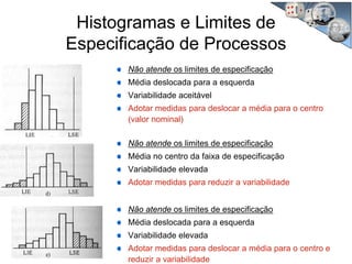 Não atende os limites de especificação
Média deslocada para a esquerda
Variabilidade aceitável
Adotar medidas para deslocar a média para o centro
(valor nominal)
Não atende os limites de especificação
Média no centro da faixa de especificação
Variabilidade elevada
Adotar medidas para reduzir a variabilidade
Não atende os limites de especificação
Média deslocada para a esquerda
Variabilidade elevada
Adotar medidas para deslocar a média para o centro e
reduzir a variabilidade
Histogramas e Limites de
Especificação de Processos
 