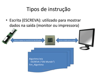 Tipos de instrução
• Escrita (ESCREVA): utilizado para mostrar
dados na saída (monitor ou impressora)
Algoritmo leia
ESCREVA (“Olá Mundo”)
Fim_Algoritmo
Busca o espaço na memória do identificador Envia os dados para a saída
Prof. Gracon Lima
 