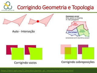Corrigindo Geometria e Topologia
Corrigindo vazios Corrigindo sobreposições
https://docs.qgis.org/2.2/en/docs/gentle_gis_introduction/topology.html
Auto - Interseção
 