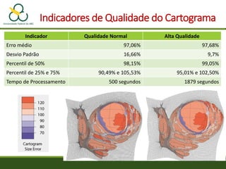 Indicadores de Qualidade do Cartograma
Indicador Qualidade Normal Alta Qualidade
Erro médio 97,06% 97,68%
Desvio Padrão 16,66% 9,7%
Percentil de 50% 98,15% 99,05%
Percentil de 25% e 75% 90,49% e 105,53% 95,01% e 102,50%
Tempo de Processamento 500 segundos 1879 segundos
 