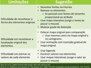 Limitações Sugestão
Dificuldade de reconhecer a
forma dos elementos originais
• Desenhar limites territoriais
• Nomear os elementos
o Se possível com fontes de tamanho
proporcional ao atributo
• Usar mapa interativo (surge o nome ao
passar o mouse)
• Mostrar grade de distorção
• Colocar mapa original para comparação
o Usar mesmas cores no mapa original e
no cartograma
• Usar animação com transição gradual do
mapa original
Dificuldade em reconhecer a
localização original dos
elementos
Dificuldade em estimar os
valores de cada elemento
• Usar legenda
• Escrever valores nos elementos
• Usar mapas interativos (surge o valor ao
passar o mouse)
Dent, B.D. et al. (2009) Thematic Map Design. New York: McGraw Hill
Slocum, T.A., McMaster, R.B., Kessler, F.C. and Howard, H.H., 2009. Thematic cartography and geovisualization. 3 ed. Pearson.
 