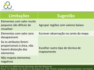 Limitações Sugestão
Elementos com valor muito
pequeno são difíceis de
visualizar
Agrupar regiões com valores baixos
Elementos com valor zero
desaparecem
Escrever observação no canto do mapa
Escolher outro tipo de técnica de
mapeamento
Se os atributos forem
proporcionais à área, não
haverá distorção dos
elementos
Não mapeia elementos
negativos
Dent, B.D. et al. (2009) Thematic Map Design. New York: McGraw Hill
Slocum, T.A., McMaster, R.B., Kessler, F.C. and Howard, H.H., 2009. Thematic cartography and geovisualization. 3 ed. Pearson.
 