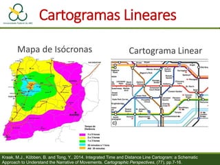 Cartogramas Lineares
Cartograma Linear
Kraak, M.J., Köbben, B. and Tong, Y., 2014. Integrated Time and Distance Line Cartogram: a Schematic
Approach to Understand the Narrative of Movements. Cartographic Perspectives, (77), pp.7-16.
Mapa de Isócronas
 