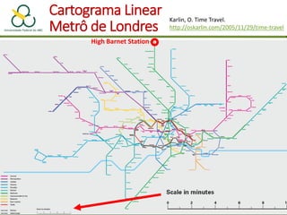 Cartograma Linear
Metrô de Londres
Karlin, O. Time Travel.
http://oskarlin.com/2005/11/29/time-travel
High Barnet Station
 