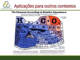 Aplicações para outros contextos
 