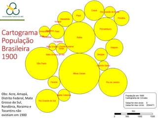 Cartograma
População
Brasileira
1900
Obs: Acre, Amapá,
Distrito Federal, Mato
Grosso do Sul,
Rondônia, Roraima e
Tocantins não
existiam em 1900
 