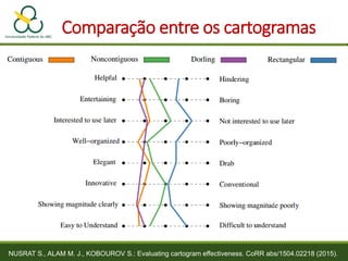 Comparação entre os cartogramas
NUSRAT S., ALAM M. J., KOBOUROV S.: Evaluating cartogram effectiveness. CoRR abs/1504.02218 (2015).
 