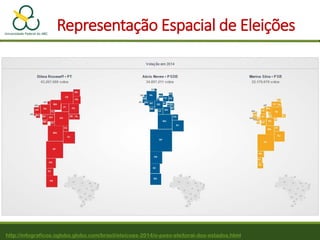 http://infograficos.oglobo.globo.com/brasil/eleicoes-2014/o-peso-eleitoral-dos-estados.html
Representação Espacial de Eleições
 
