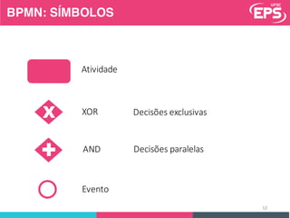Atividade
Evento
XOR
AND
Decisões	exclusivasX
+ Decisões	paralelas
12
BPMN: SÍMBOLOS
 
