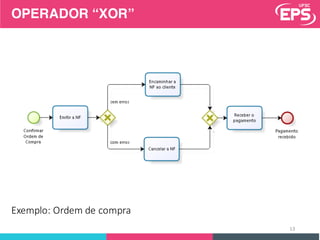 OPERADOR “XOR”
Exemplo:	Ordem	de	compra
13
 