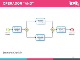 OPERADOR “AND”
Exemplo:	Check-in
14
 