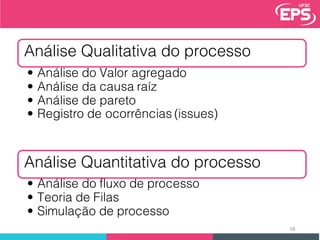 Análise Qualitativa do processo
• Análise do Valor agregado
• Análise da causa raíz
• Análise de pareto
• Registro de ocorrências (issues)
Análise Quantitativa do processo
• Análise do fluxo de processo
• Teoria de Filas
• Simulação de processo
18
 