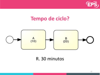 Qual	é	o	tempo	de	ciclo?
AnalysisSequence
A
(10)
B
(20)
R.	30	minutos
22
Tempo	de	ciclo?
 